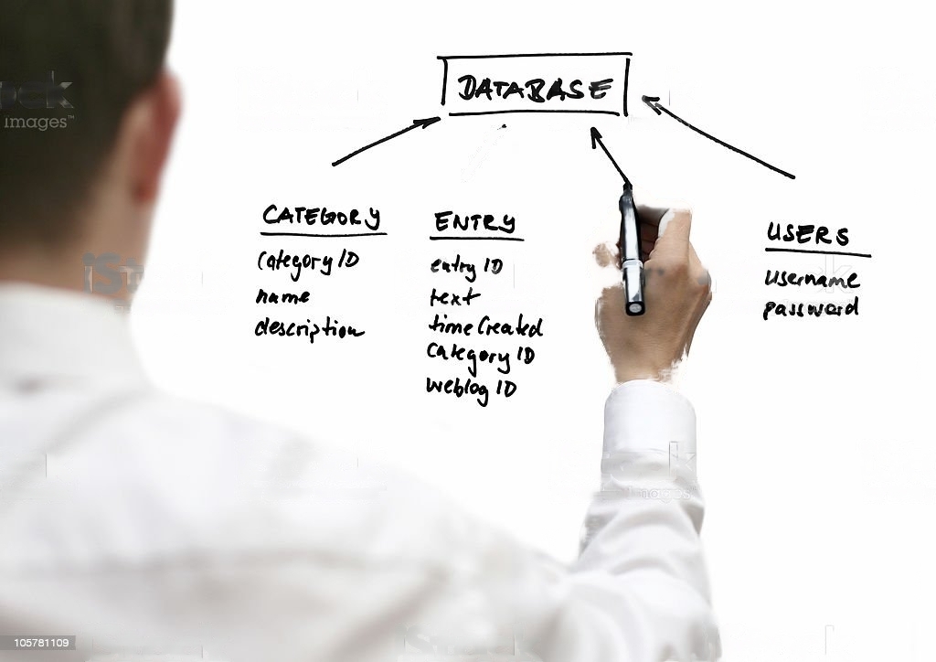 71869 National Certificate - Information Technology - Database Administration